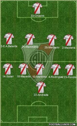 River Plate Formation 2015