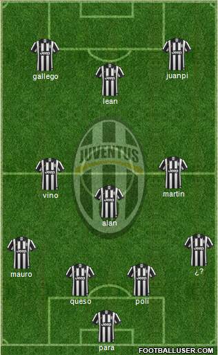Juventus Formation 2015