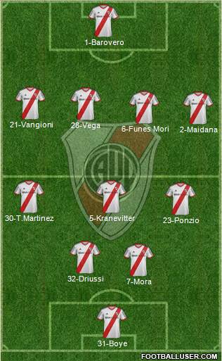River Plate Formation 2015
