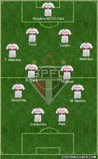 São Paulo FC Formation 2015