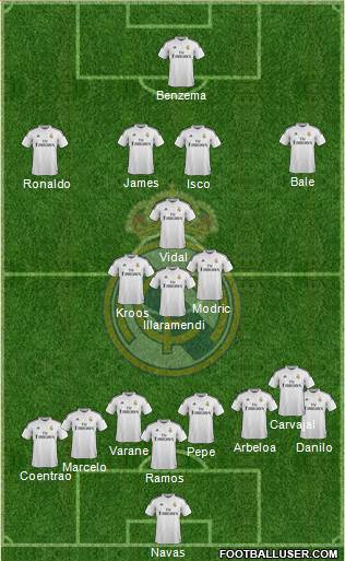 Real Madrid C.F. Formation 2015