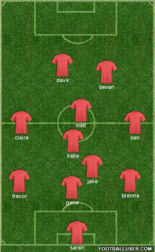 U.S.A. Formation 2015