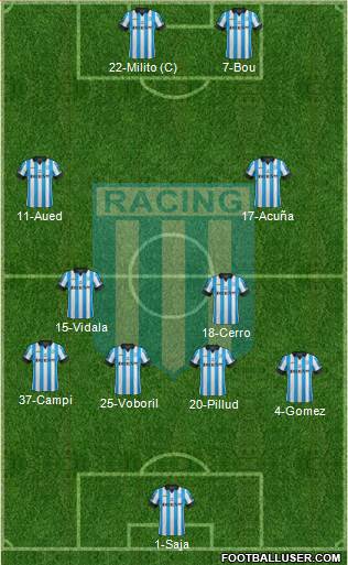 Racing Club Formation 2015