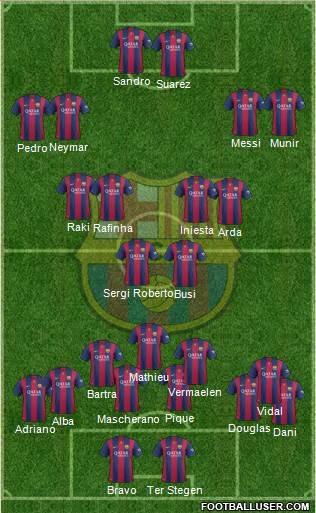 F.C. Barcelona Formation 2015