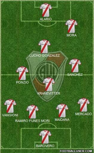 River Plate Formation 2015