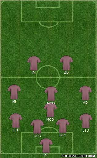 Uzbekistan Formation 2015