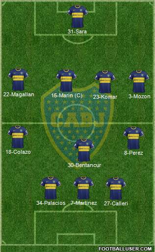 Boca Juniors Formation 2015