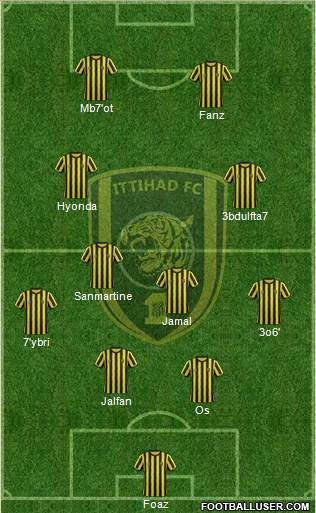 Al-Ittihad (KSA) Formation 2015