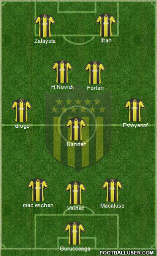 Club Atlético Peñarol Formation 2015