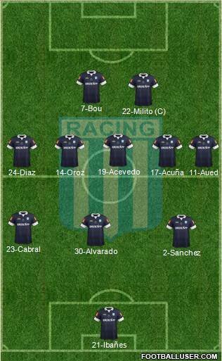 Racing Club Formation 2015