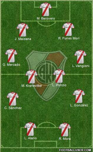 River Plate Formation 2015