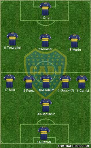 Boca Juniors Formation 2015