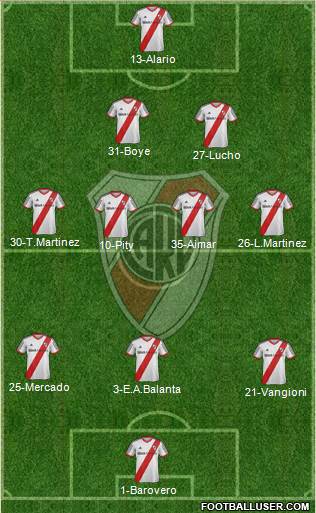 River Plate Formation 2015