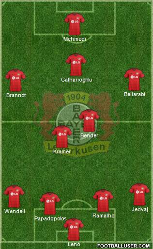 Bayer 04 Leverkusen Formation 2015