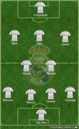 Real Madrid C.F. Formation 2015