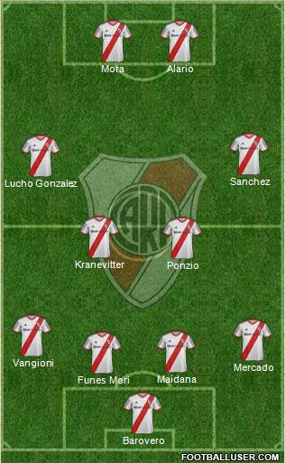 River Plate Formation 2015