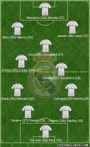 Real Madrid C.F. Formation 2015
