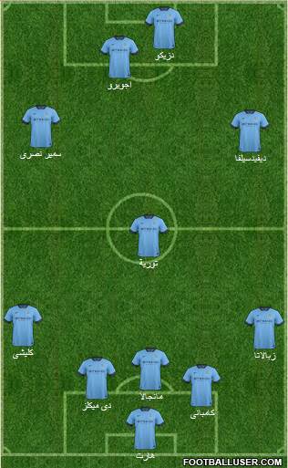 Manchester City Formation 2015