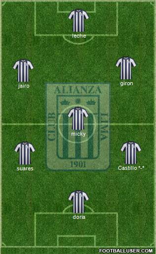 C Alianza Lima Formation 2015