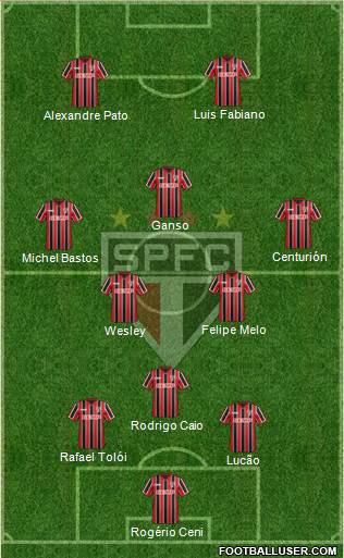 São Paulo FC Formation 2015