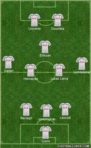 Tottenham Hotspur Formation 2015