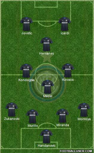 F.C. Internazionale Formation 2015
