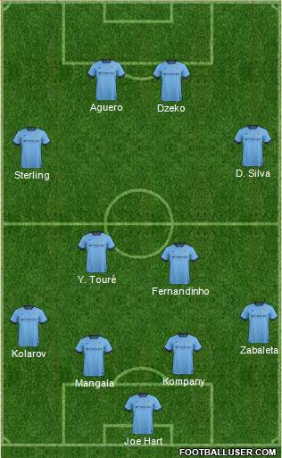 Manchester City Formation 2015