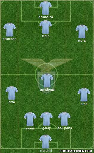 S.S. Lazio Formation 2015