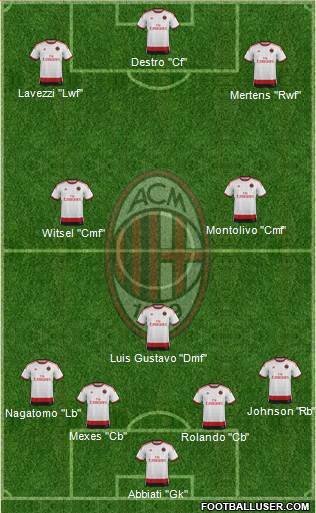 A.C. Milan Formation 2015