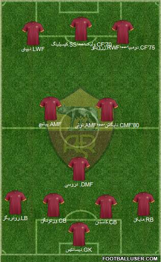 AS Roma Formation 2015