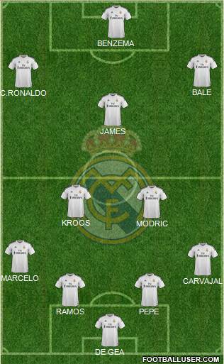 Real Madrid C.F. Formation 2015