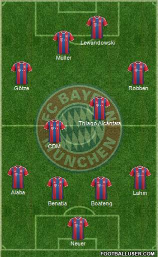 FC Bayern München Formation 2015