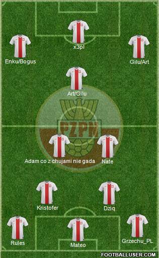 Poland Formation 2015