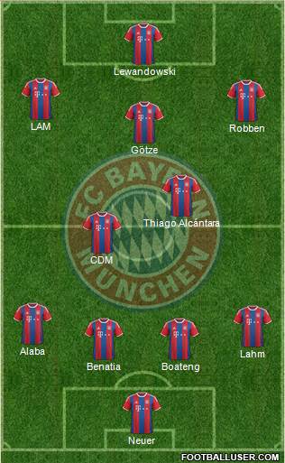 FC Bayern München Formation 2015