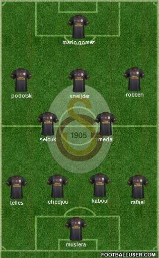 Galatasaray SK Formation 2015