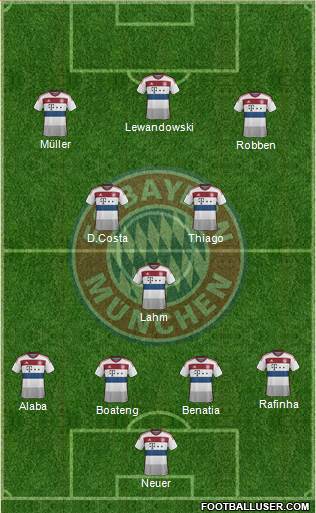 FC Bayern München Formation 2015