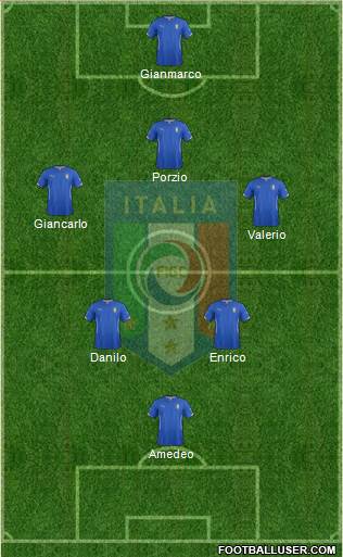 Italy Formation 2015