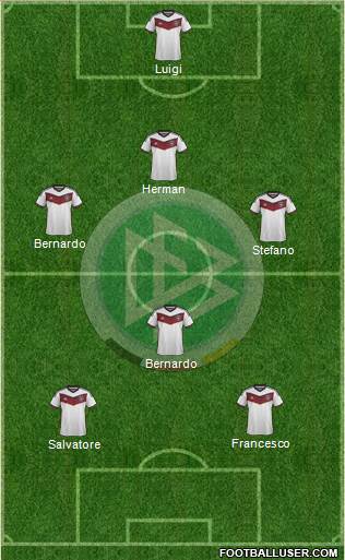 Germany Formation 2015