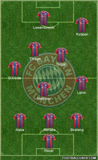 FC Bayern München Formation 2015