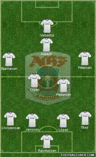 Aarhus Gymnastik Forening Formation 2015