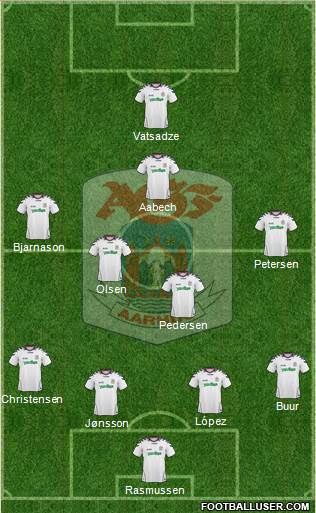 Aarhus Gymnastik Forening Formation 2015