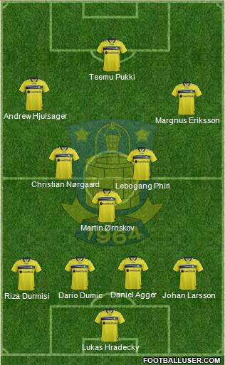Brøndbyernes Idrætsforening Formation 2015