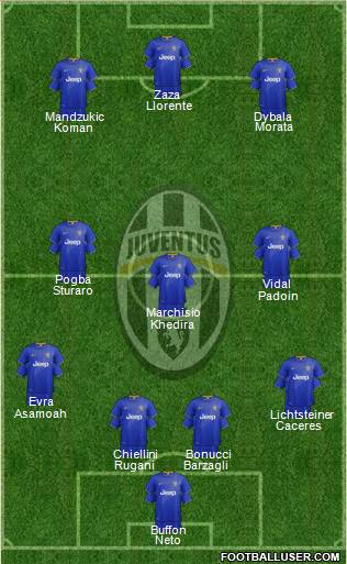 Juventus Formation 2015