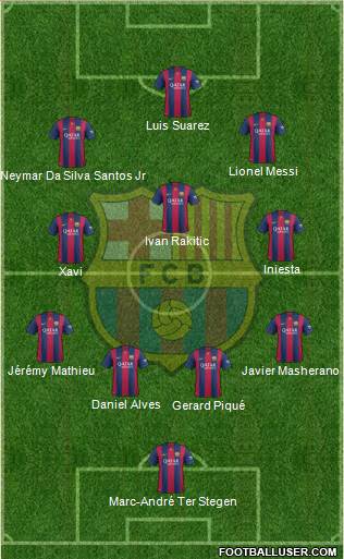 F.C. Barcelona Formation 2015