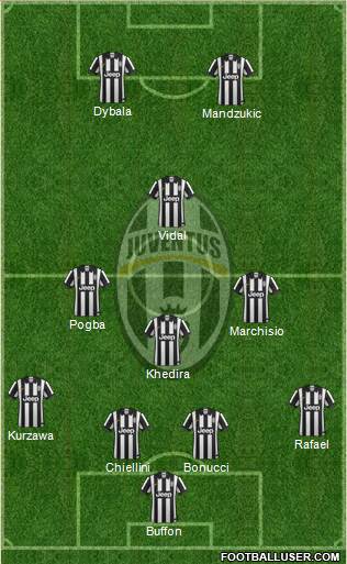 Juventus Formation 2015