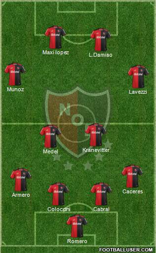 Newell's Old Boys Formation 2015