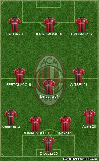 A.C. Milan Formation 2015