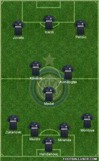 F.C. Internazionale Formation 2015