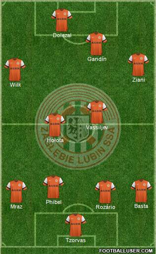 Zaglebie Lubin Formation 2015