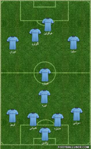 Manchester City Formation 2015
